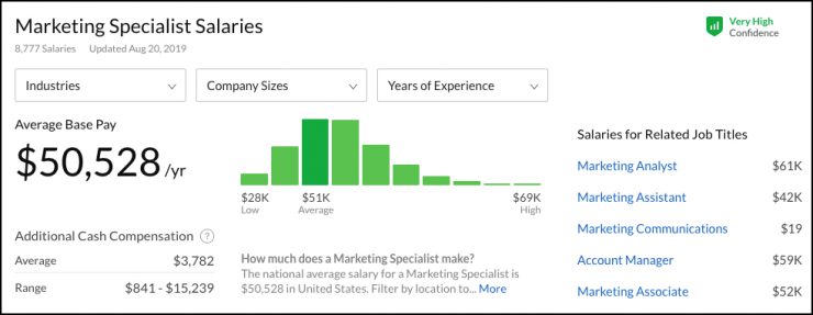 chatbot pricing information